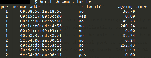 Port to MAC mapping for Linux bridge